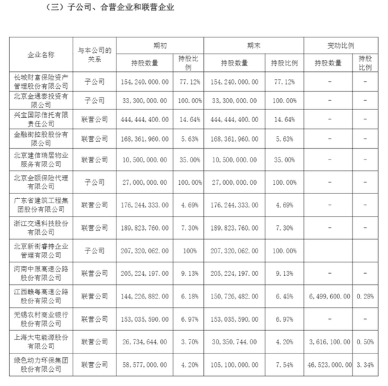 长城人寿年内举牌耗资超30亿元 盈利、偿付能力均面临挑战-第3张图片-车辆报废_报废车厂_报废汽车回收_北京报废车-「北京报废汽车解体中心」