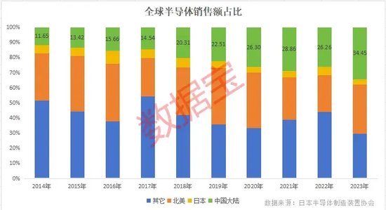 自主可控，火爆！加仓超50%+绩优硬科技股，仅19只-第3张图片-车辆报废_报废车厂_报废汽车回收_北京报废车-「北京报废汽车解体中心」