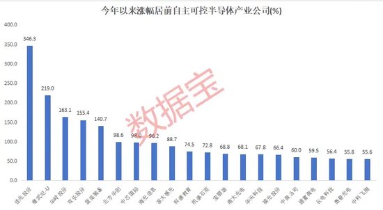 自主可控，火爆！加仓超50%+绩优硬科技股，仅19只-第4张图片-车辆报废_报废车厂_报废汽车回收_北京报废车-「北京报废汽车解体中心」