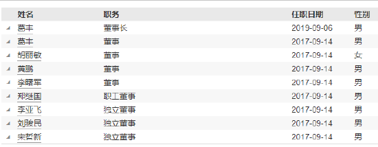 恒越基金高管变更：黄小坚结束4年4个月任期 郑继国升任总经理兼财务负责人-第4张图片-车辆报废_报废车厂_报废汽车回收_北京报废车-「北京报废汽车解体中心」