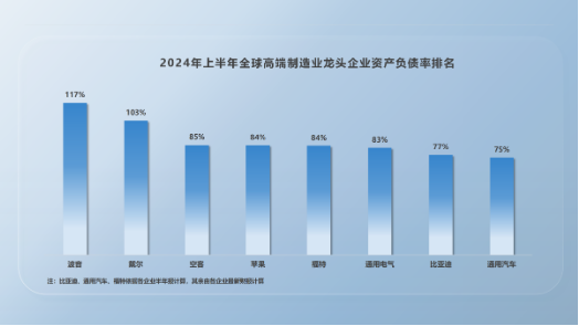 比亚迪高负债虚实-第2张图片-车辆报废_报废车厂_报废汽车回收_北京报废车-「北京报废汽车解体中心」