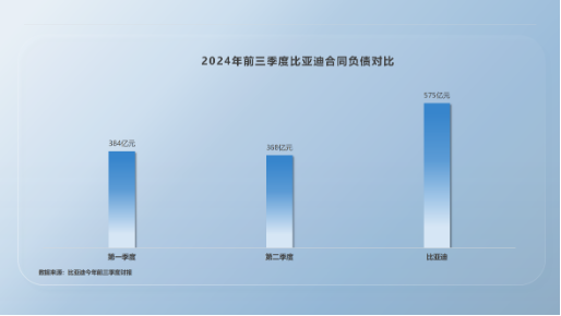 比亚迪高负债虚实-第5张图片-车辆报废_报废车厂_报废汽车回收_北京报废车-「北京报废汽车解体中心」