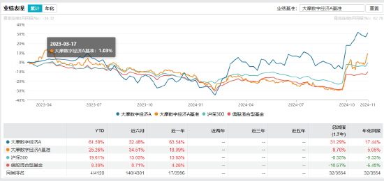 “渣男”摩根士丹利基金雷志勇：大摩数字经济A年内回报超60% 大摩万众创新年内却亏2%-第3张图片-车辆报废_报废车厂_报废汽车回收_北京报废车-「北京报废汽车解体中心」