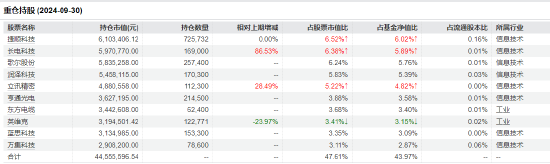 “渣男”摩根士丹利基金雷志勇：大摩数字经济A年内回报超60% 大摩万众创新年内却亏2%-第6张图片-车辆报废_报废车厂_报废汽车回收_北京报废车-「北京报废汽车解体中心」