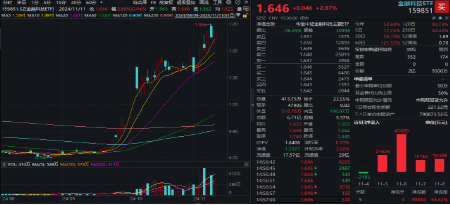 无惧芯片巨头停供，科技蓄势高飞！半导体领涨两市，电子ETF（515260）劲涨4.5%，海外科技LOF暴拉6.89%-第7张图片-车辆报废_报废车厂_报废汽车回收_北京报废车-「北京报废汽车解体中心」