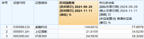 无惧芯片巨头停供，科技蓄势高飞！半导体领涨两市，电子ETF（515260）劲涨4.5%，海外科技LOF暴拉6.89%-第8张图片-车辆报废_报废车厂_报废汽车回收_北京报废车-「北京报废汽车解体中心」