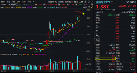 无惧芯片巨头停供，科技蓄势高飞！半导体领涨两市，电子ETF（515260）劲涨4.5%，海外科技LOF暴拉6.89%-第10张图片-车辆报废_报废车厂_报废汽车回收_北京报废车-「北京报废汽车解体中心」