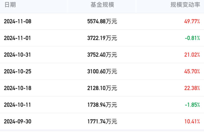 个把月翻倍？ 小私募追涨，玩出了“游资”风格-第1张图片-车辆报废_报废车厂_报废汽车回收_北京报废车-「北京报废汽车解体中心」