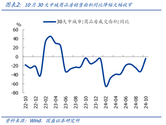 国盛宏观熊园团队|10月社融有喜有忧的背后：降准降息在路上-第2张图片-车辆报废_报废车厂_报废汽车回收_北京报废车-「北京报废汽车解体中心」