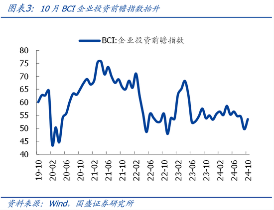 国盛宏观熊园团队|10月社融有喜有忧的背后：降准降息在路上-第3张图片-车辆报废_报废车厂_报废汽车回收_北京报废车-「北京报废汽车解体中心」