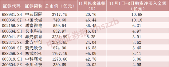 两大纪录！A股重要信号出现-第3张图片-车辆报废_报废车厂_报废汽车回收_北京报废车-「北京报废汽车解体中心」