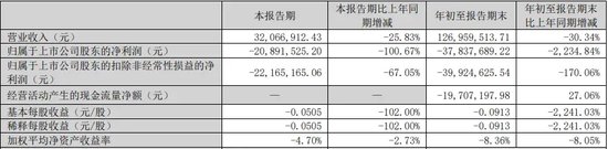 警惕！这家公司或“披星戴帽”-第1张图片-车辆报废_报废车厂_报废汽车回收_北京报废车-「北京报废汽车解体中心」