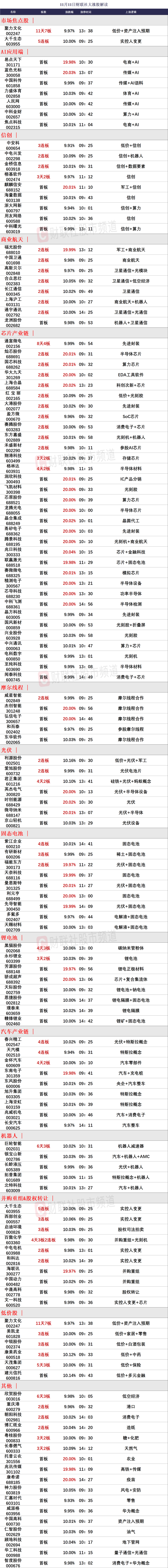 晚报| 今天创两大纪录！国家发改委：打好关键核心技术攻坚战！10月M2超预期！11月11日影响市场重磅消息汇总-第3张图片-车辆报废_报废车厂_报废汽车回收_北京报废车-「北京报废汽车解体中心」