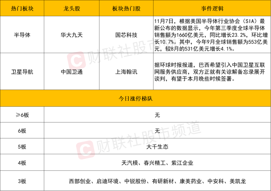 晚报| 今天创两大纪录！国家发改委：打好关键核心技术攻坚战！10月M2超预期！11月11日影响市场重磅消息汇总-第5张图片-车辆报废_报废车厂_报废汽车回收_北京报废车-「北京报废汽车解体中心」