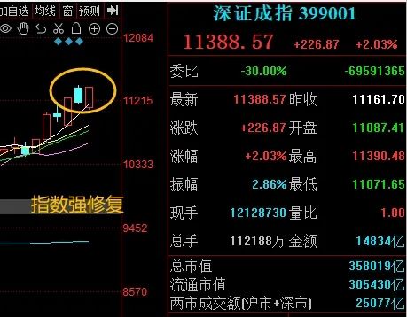 晚报| 今天创两大纪录！国家发改委：打好关键核心技术攻坚战！10月M2超预期！11月11日影响市场重磅消息汇总-第8张图片-车辆报废_报废车厂_报废汽车回收_北京报废车-「北京报废汽车解体中心」