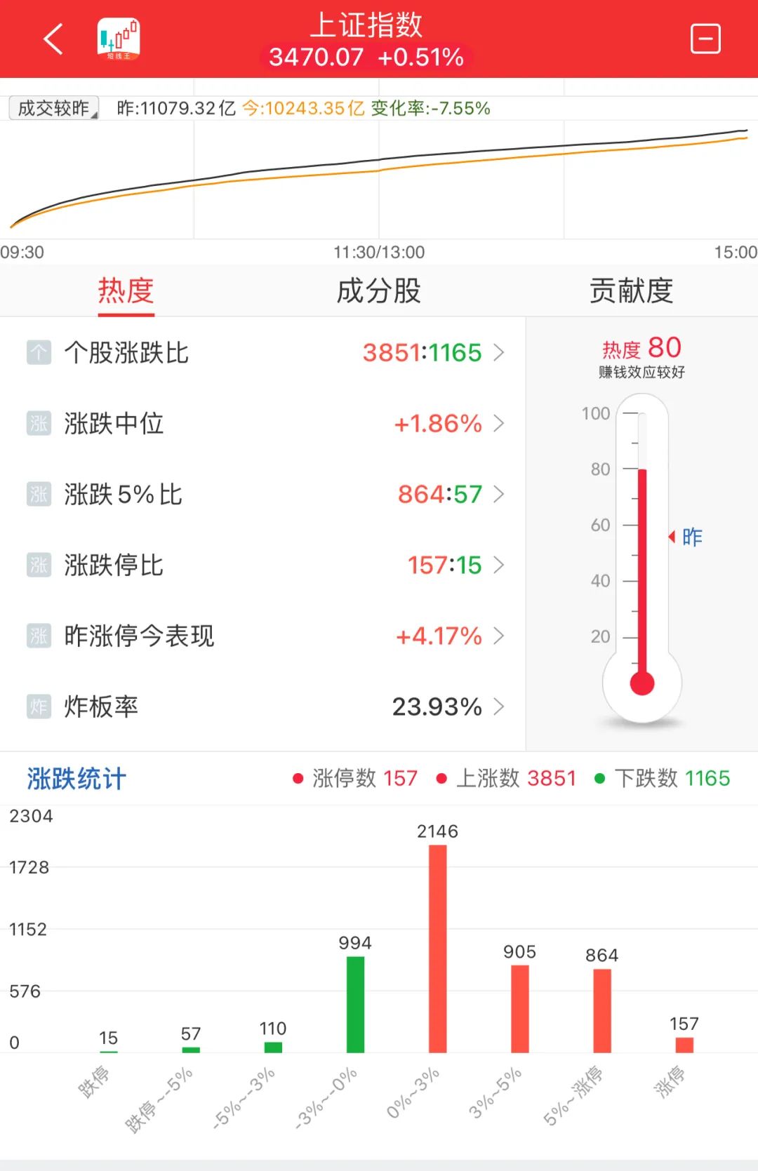 晚报| 今天创两大纪录！国家发改委：打好关键核心技术攻坚战！10月M2超预期！11月11日影响市场重磅消息汇总-第11张图片-车辆报废_报废车厂_报废汽车回收_北京报废车-「北京报废汽车解体中心」