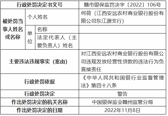 江西安远农村商业银行被罚125万元：个人综合消费贷款被挪用、信用卡业务管理不审慎等-第5张图片-车辆报废_报废车厂_报废汽车回收_北京报废车-「北京报废汽车解体中心」