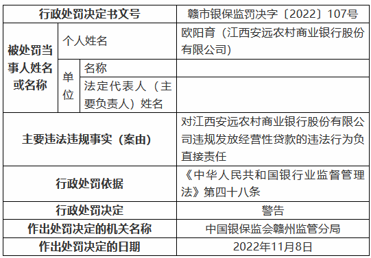 江西安远农村商业银行被罚125万元：个人综合消费贷款被挪用、信用卡业务管理不审慎等-第6张图片-车辆报废_报废车厂_报废汽车回收_北京报废车-「北京报废汽车解体中心」