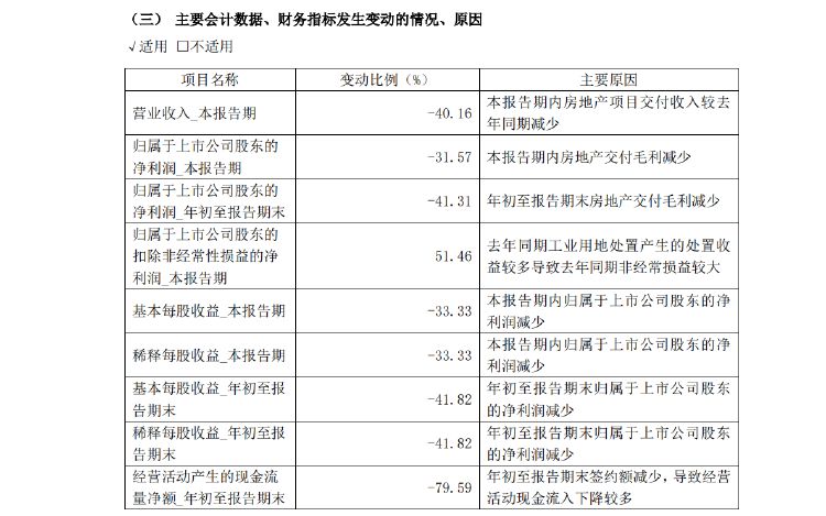 新城控股10月合同销售额仅26亿，同比大减近57%，当月租金收入不如预期引质疑-第4张图片-车辆报废_报废车厂_报废汽车回收_北京报废车-「北京报废汽车解体中心」