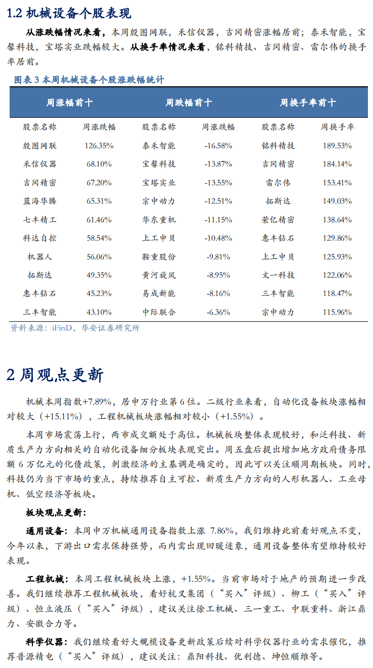 【华安机械】周观点 | 关注政策落地，持续推荐泛科技链-第5张图片-车辆报废_报废车厂_报废汽车回收_北京报废车-「北京报废汽车解体中心」