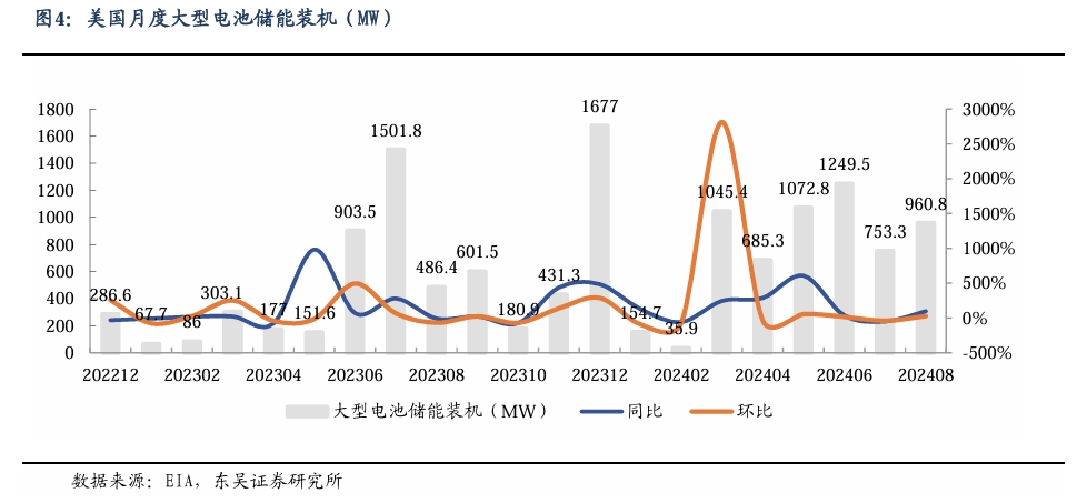 【东吴电新】周策略：新能源车和锂电需求持续超预期、光伏静待供给侧改革深化-第4张图片-车辆报废_报废车厂_报废汽车回收_北京报废车-「北京报废汽车解体中心」