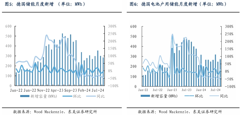 【东吴电新】周策略：新能源车和锂电需求持续超预期、光伏静待供给侧改革深化-第5张图片-车辆报废_报废车厂_报废汽车回收_北京报废车-「北京报废汽车解体中心」