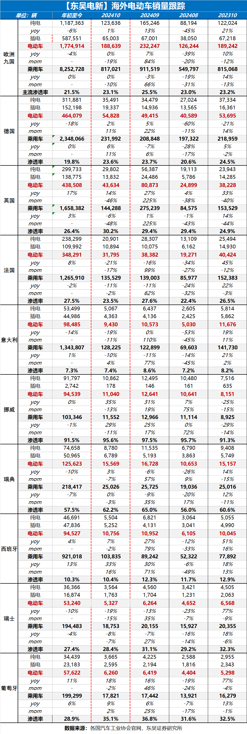 【东吴电新】周策略：新能源车和锂电需求持续超预期、光伏静待供给侧改革深化-第10张图片-车辆报废_报废车厂_报废汽车回收_北京报废车-「北京报废汽车解体中心」