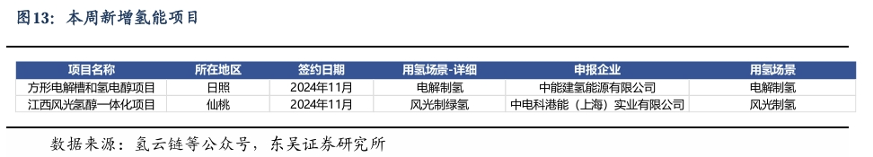 【东吴电新】周策略：新能源车和锂电需求持续超预期、光伏静待供给侧改革深化-第12张图片-车辆报废_报废车厂_报废汽车回收_北京报废车-「北京报废汽车解体中心」