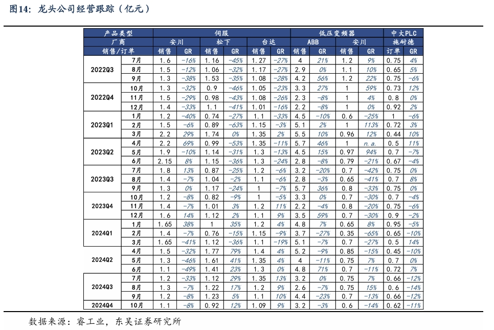 【东吴电新】周策略：新能源车和锂电需求持续超预期、光伏静待供给侧改革深化-第13张图片-车辆报废_报废车厂_报废汽车回收_北京报废车-「北京报废汽车解体中心」