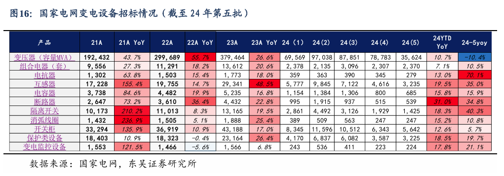 【东吴电新】周策略：新能源车和锂电需求持续超预期、光伏静待供给侧改革深化-第15张图片-车辆报废_报废车厂_报废汽车回收_北京报废车-「北京报废汽车解体中心」