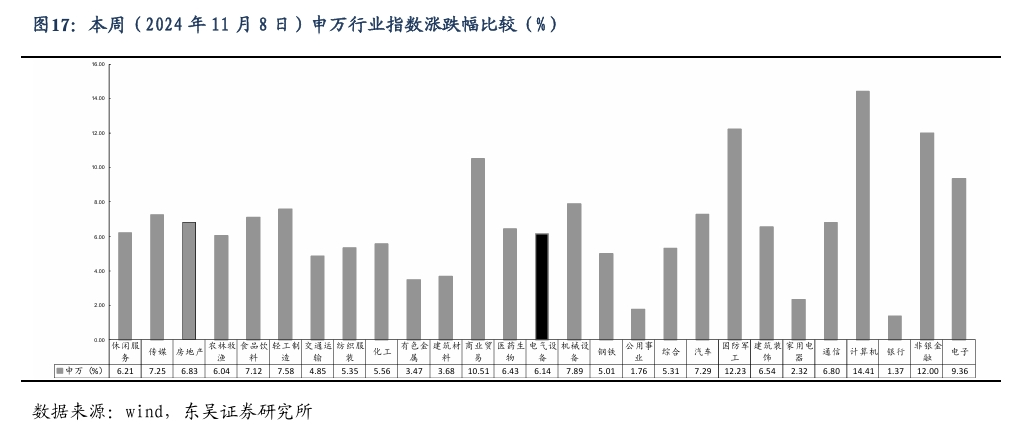 【东吴电新】周策略：新能源车和锂电需求持续超预期、光伏静待供给侧改革深化-第16张图片-车辆报废_报废车厂_报废汽车回收_北京报废车-「北京报废汽车解体中心」