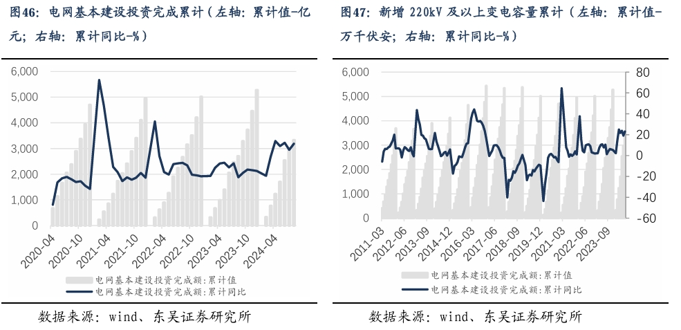 【东吴电新】周策略：新能源车和锂电需求持续超预期、光伏静待供给侧改革深化-第31张图片-车辆报废_报废车厂_报废汽车回收_北京报废车-「北京报废汽车解体中心」