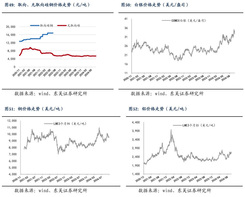 【东吴电新】周策略：新能源车和锂电需求持续超预期、光伏静待供给侧改革深化-第33张图片-车辆报废_报废车厂_报废汽车回收_北京报废车-「北京报废汽车解体中心」