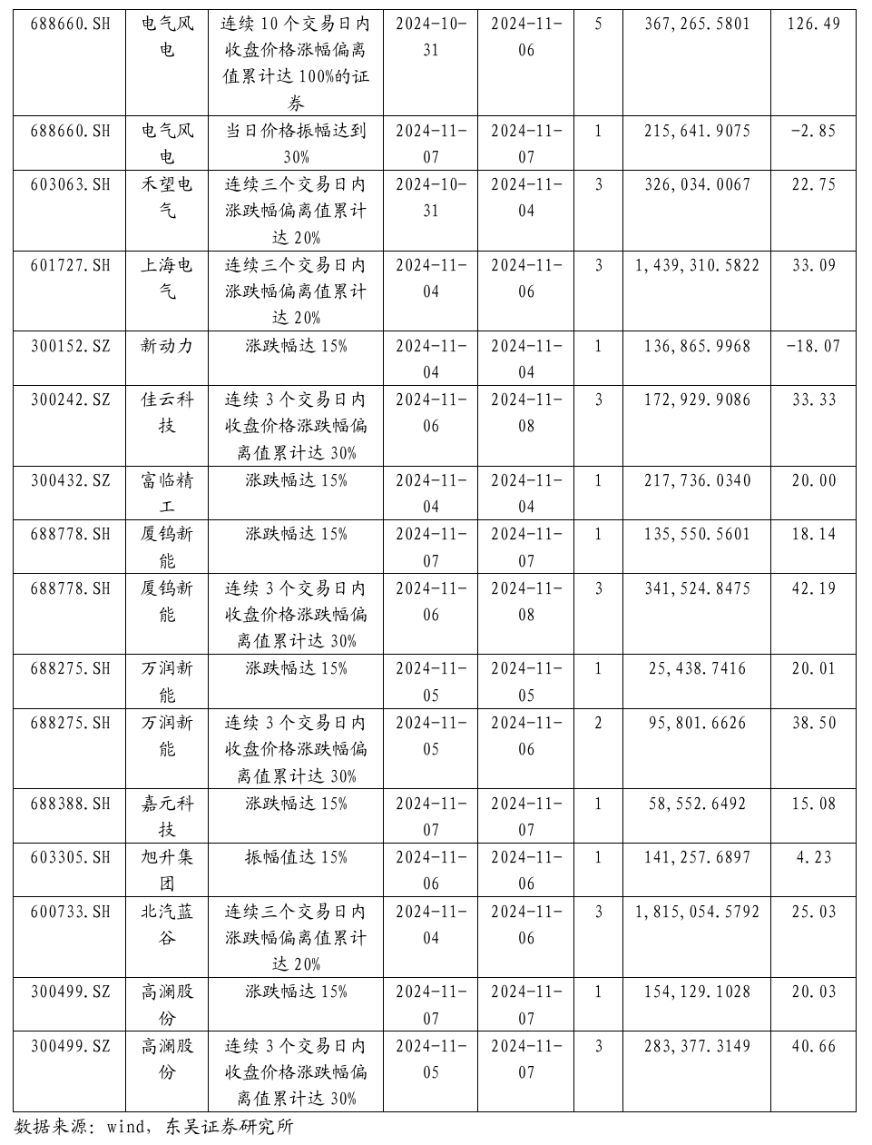 【东吴电新】周策略：新能源车和锂电需求持续超预期、光伏静待供给侧改革深化-第36张图片-车辆报废_报废车厂_报废汽车回收_北京报废车-「北京报废汽车解体中心」