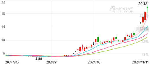 海立股份发布股价异常波动公告：不存在公司重组等传闻事项-第3张图片-车辆报废_报废车厂_报废汽车回收_北京报废车-「北京报废汽车解体中心」