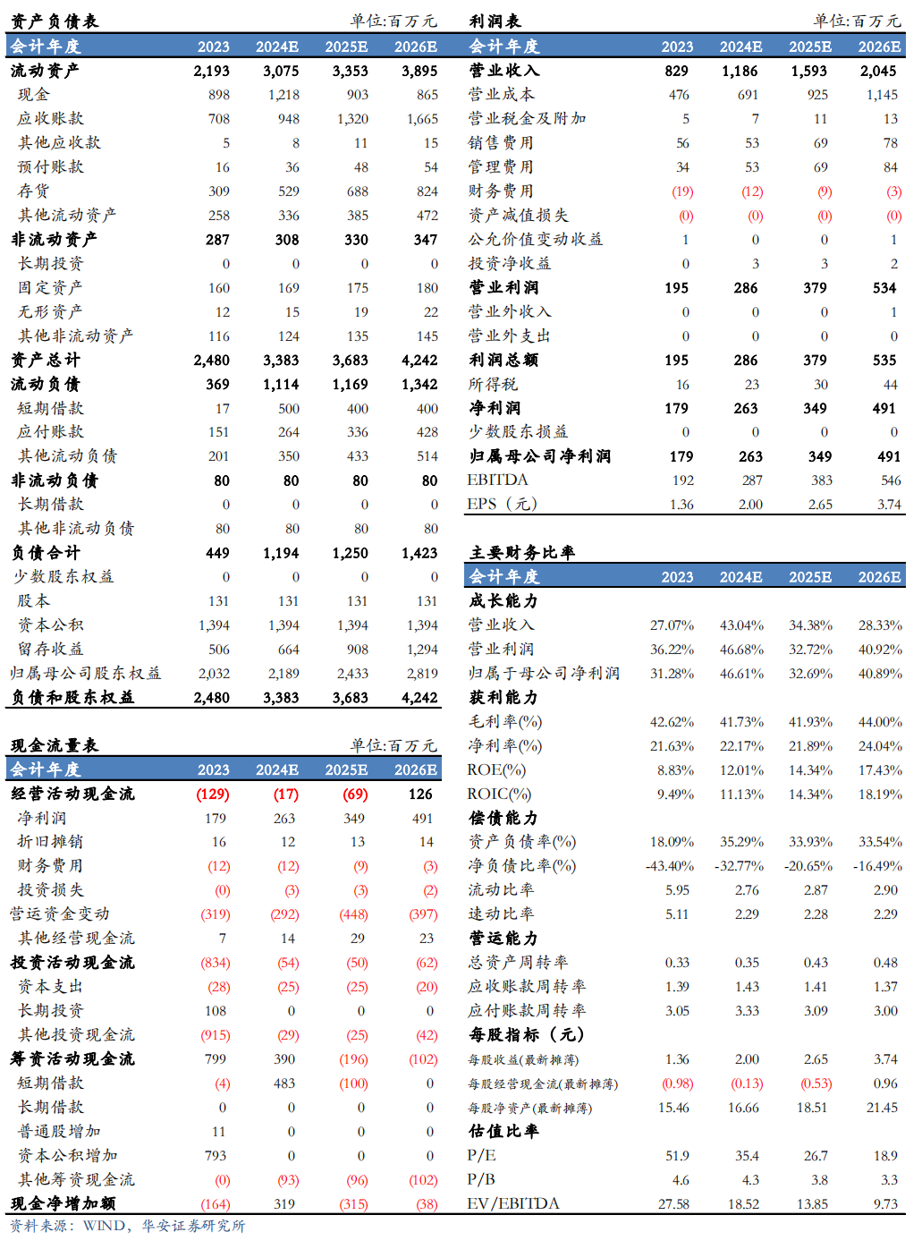 【华安机械】公司点评 | 芯碁微装：2024Q3业绩符合预期，PCB主业深耕+泛半导体拓展持续驱动公司成长-第2张图片-车辆报废_报废车厂_报废汽车回收_北京报废车-「北京报废汽车解体中心」