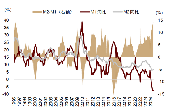 中金：A股已过重山 2025年市场变化频率可能高于2024年-第2张图片-车辆报废_报废车厂_报废汽车回收_北京报废车-「北京报废汽车解体中心」