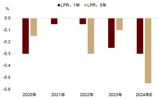 中金：A股已过重山 2025年市场变化频率可能高于2024年-第4张图片-车辆报废_报废车厂_报废汽车回收_北京报废车-「北京报废汽车解体中心」