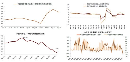 中金：A股已过重山 2025年市场变化频率可能高于2024年-第5张图片-车辆报废_报废车厂_报废汽车回收_北京报废车-「北京报废汽车解体中心」