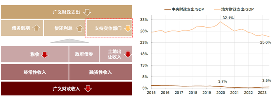 中金：A股已过重山 2025年市场变化频率可能高于2024年-第6张图片-车辆报废_报废车厂_报废汽车回收_北京报废车-「北京报废汽车解体中心」