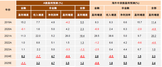 中金：A股已过重山 2025年市场变化频率可能高于2024年-第13张图片-车辆报废_报废车厂_报废汽车回收_北京报废车-「北京报废汽车解体中心」