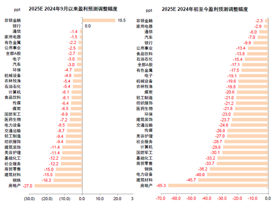 中金：A股已过重山 2025年市场变化频率可能高于2024年-第19张图片-车辆报废_报废车厂_报废汽车回收_北京报废车-「北京报废汽车解体中心」