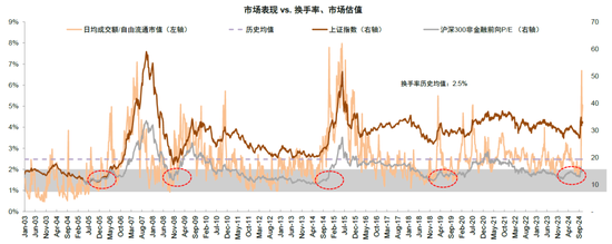 中金：A股已过重山 2025年市场变化频率可能高于2024年-第21张图片-车辆报废_报废车厂_报废汽车回收_北京报废车-「北京报废汽车解体中心」