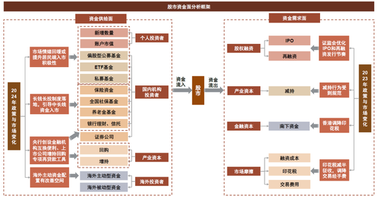 中金：A股已过重山 2025年市场变化频率可能高于2024年-第22张图片-车辆报废_报废车厂_报废汽车回收_北京报废车-「北京报废汽车解体中心」