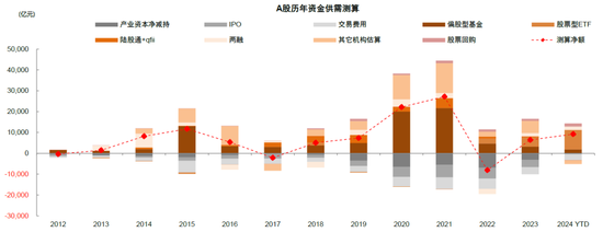 中金：A股已过重山 2025年市场变化频率可能高于2024年-第23张图片-车辆报废_报废车厂_报废汽车回收_北京报废车-「北京报废汽车解体中心」