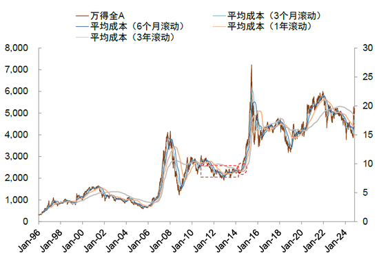 中金：A股已过重山 2025年市场变化频率可能高于2024年-第25张图片-车辆报废_报废车厂_报废汽车回收_北京报废车-「北京报废汽车解体中心」