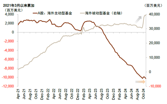 中金：A股已过重山 2025年市场变化频率可能高于2024年-第27张图片-车辆报废_报废车厂_报废汽车回收_北京报废车-「北京报废汽车解体中心」