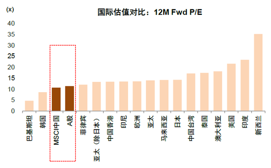 中金：A股已过重山 2025年市场变化频率可能高于2024年-第31张图片-车辆报废_报废车厂_报废汽车回收_北京报废车-「北京报废汽车解体中心」