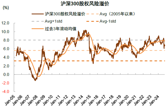 中金：A股已过重山 2025年市场变化频率可能高于2024年-第34张图片-车辆报废_报废车厂_报废汽车回收_北京报废车-「北京报废汽车解体中心」