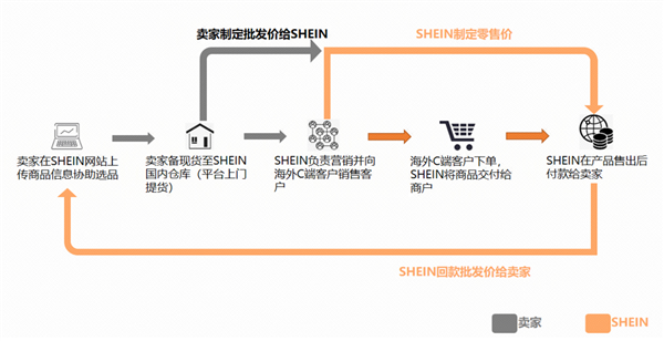 亚马逊急了 开始偷拼多多了-第8张图片-车辆报废_报废车厂_报废汽车回收_北京报废车-「北京报废汽车解体中心」